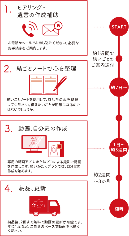 結いがたり編 結いごと